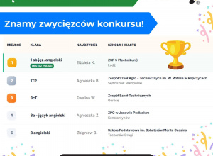 Grafika przedstawia wyniki konkursu „Językowa Olimpiada WocaBee”. Na górze znajduje się zielony baner z nazwą konkursu oraz logo WocaBee. Poniżej niebieski napis: „Znamy zwycięzców konkursu!